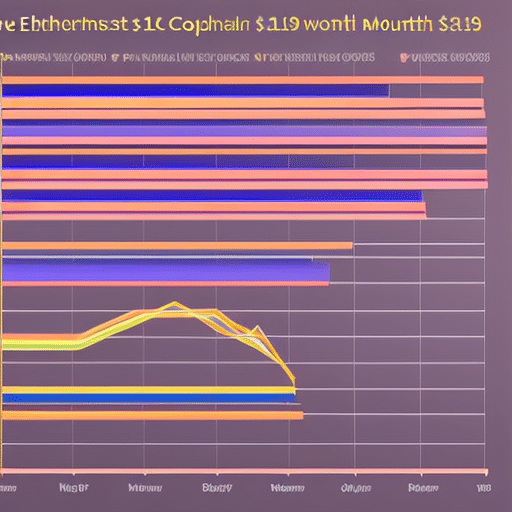 Graph chart with colorful lines representing the historical worth of Ethereum over the past month
