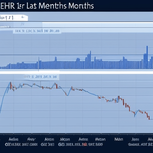 showing the price of Ethereum over the last 12 months, with bars and lines to indicate highs and lows