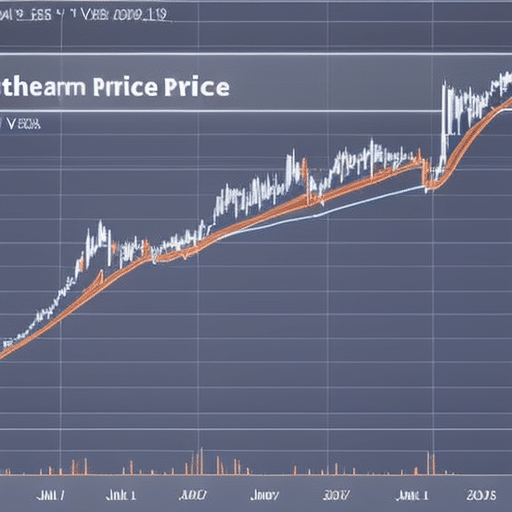 of the Ethereum price over time, showing a steep ascent into the future