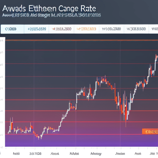 illustrating the monthly change in Ethereum cad rate, with large, colorful bars representing the highs and lows