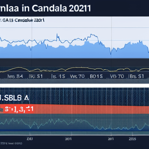 with a line going up and to the right, showing the progress of Ethereum in Canada in 2021