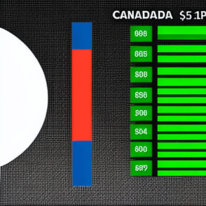 An image of a Canadian flag with a graph showing the Ethereum price in Canada compared to the Bitcoin price