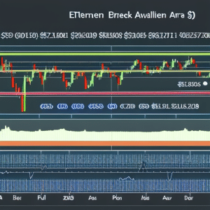charting the historical price of Ethereum, with a dotted line showing a trend analysis; multiple icons representing different time frames