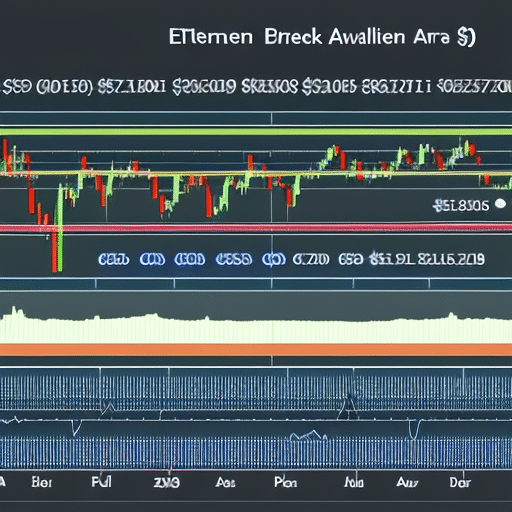 charting the historical price of Ethereum, with a dotted line showing a trend analysis; multiple icons representing different time frames