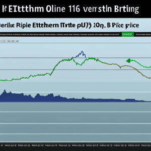 Graph showing the price of Ethereum over time, compared to the price of Bitcoin