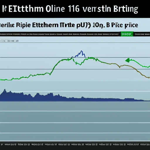 Graph showing the price of Ethereum over time, compared to the price of Bitcoin
