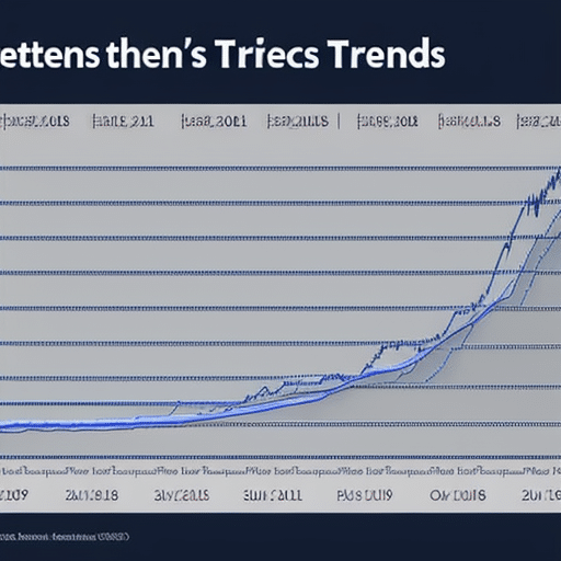 of Ethereum's price trends over time, showing the highs and lows of the digital currency