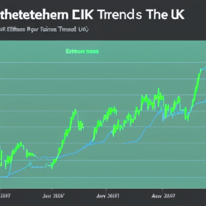 showing the Ethereum price trends in the UK, with bright green and blue lines rising and dipping over a dark background