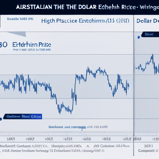 of the Australian dollar to Ethereum exchange rate over time, with a dotted line that shows the change in Ethereum price as different factors (economic, political, etc
