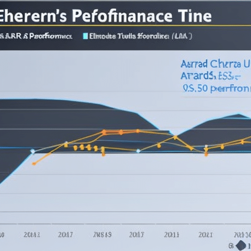 showing Ethereum's performance over time, with an arrow pointing up to a highlighted 0