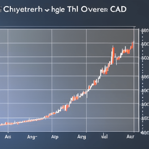 with a line graph, tracking the fluctuating price of Ethereum in CAD over time