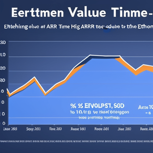E of a graph showing the real-time growth of Ethereum value over time, with a focus on the increase from 0